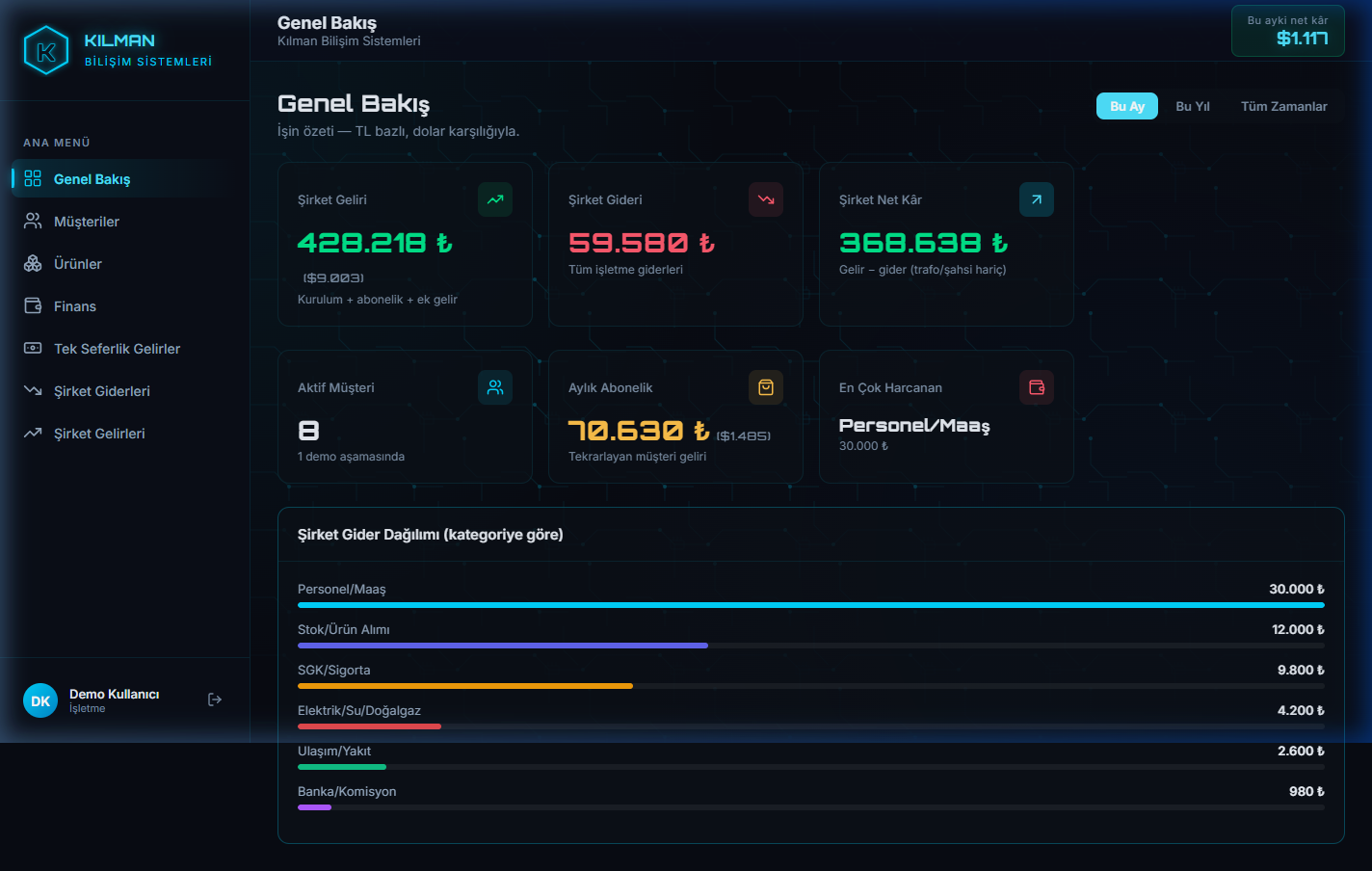 KILMAN Business Management System — Dashboard overview screen