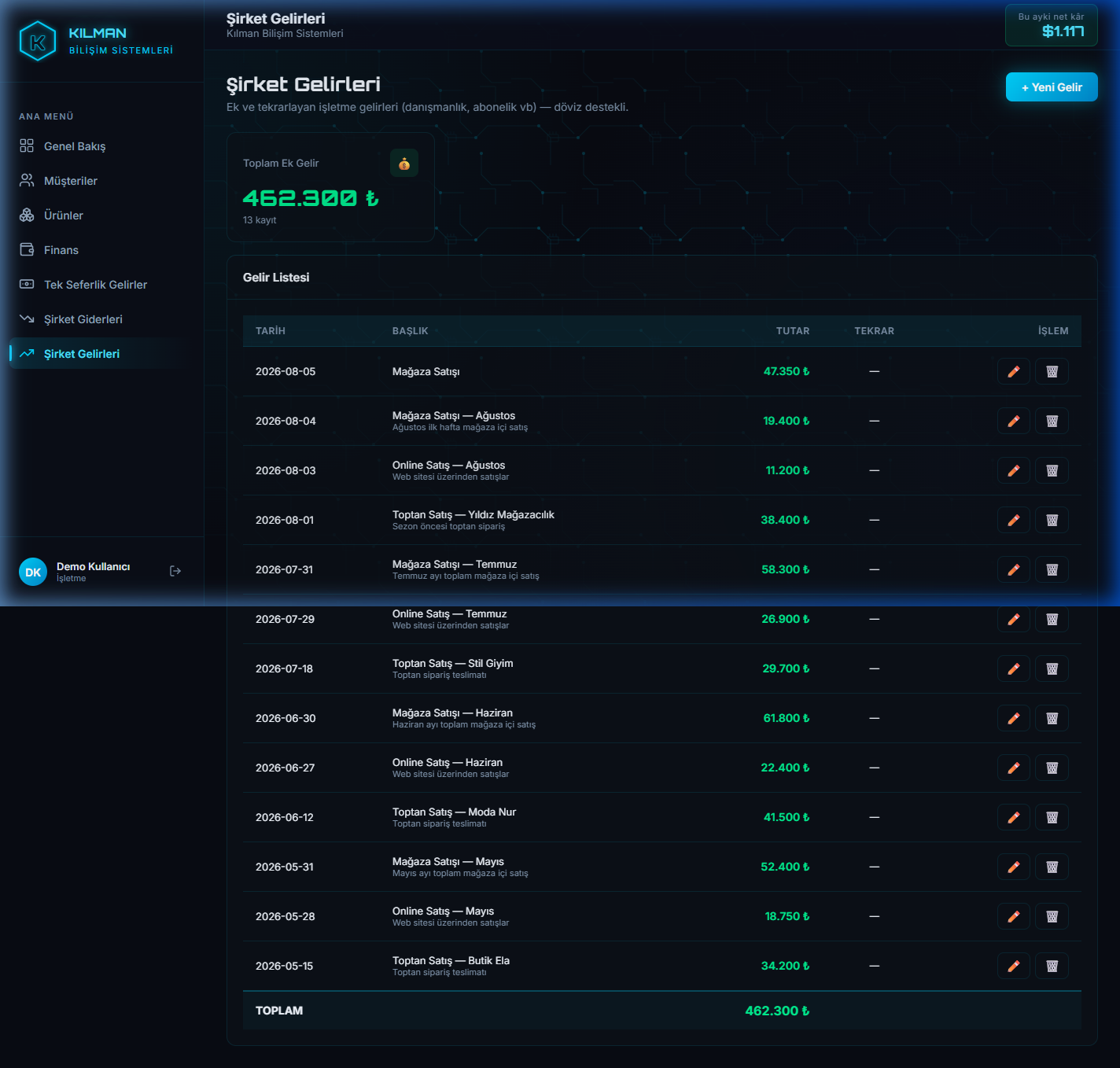 KILMAN Business Management System — Company Revenue screen